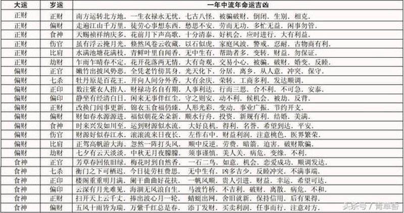 姻缘测算：古代与现代的奇妙融合