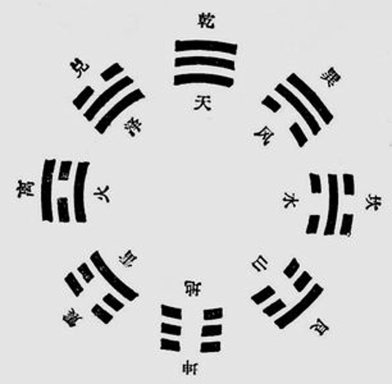 姓名测试：了解背后隐藏的信息